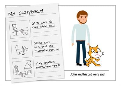 01. Computational Thinking Concepts _Computational Thinking_Algorithm and Animation A drawing of John and Scratch the Cat both looking sad.