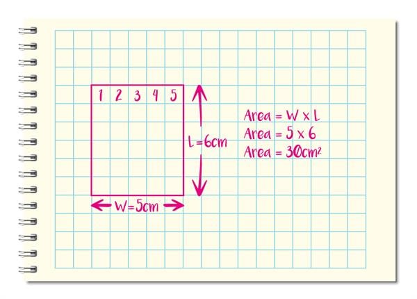 A diagram on graph paper, showing how to calculate the area of a rectangle.