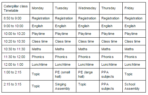 20. Computational Thinking Concepts_Abstraction_Picture of timetable An example of a school timetable.