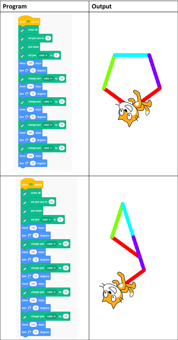 39. Computer Science Concepts_Sequence_Varying outcome of two programs Screenshots showing how changing the sequence of instructions can change the output of a program.