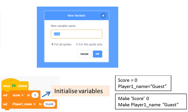 A screenshot of examples of creating variables in Scratch, Python and MSW Logo.