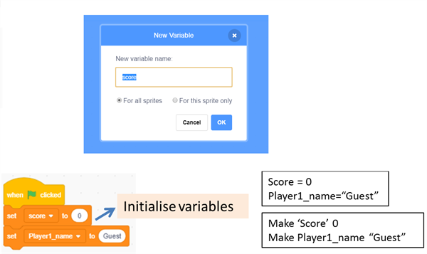 50. Computer Science Concepts_Variables_Creating a variable in Scratch A screenshot of examples of creating variables in Scratch, Python and MSW Logo.