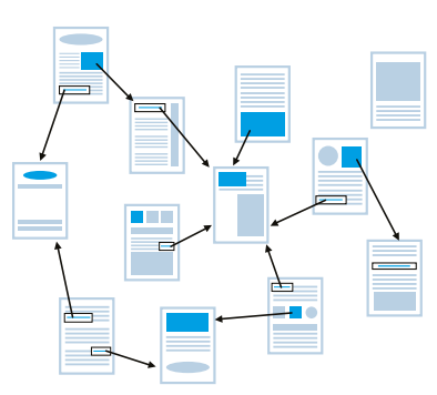 62. Computer Science Concepts_Internet Services_WWW - connections between web pages A diagram of arrows showing the interconnecting links of web pages.