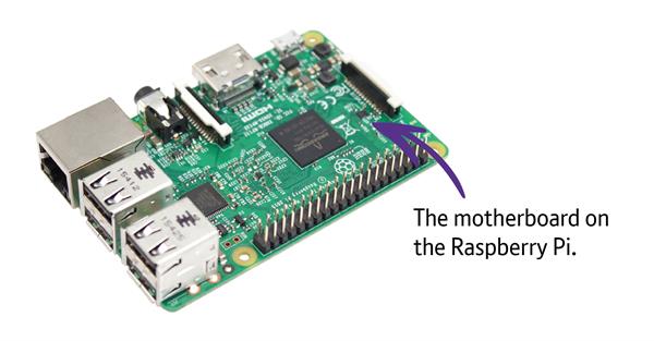 65. Computer Science Concepts _Computer Systems_Raspberry Pi motherboard A photo of the motherboard of a Raspberry Pi computer.