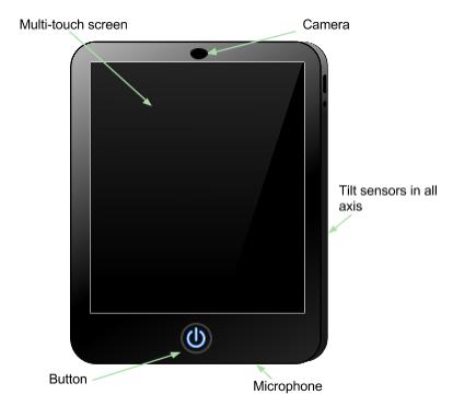 70. Computer Science Concepts_Inputs_Image of a tablet computer An image of a typical tablet device or smartphone, with inputs labelled.