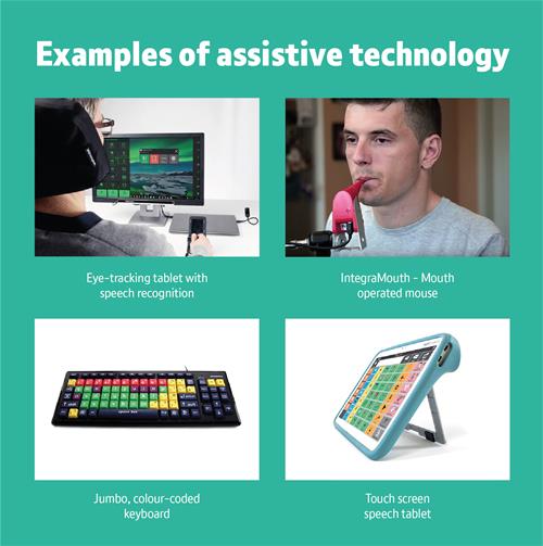 71. Computer Science Concepts _Inputs_Examples of assistive technology V2 Images of eye-tracking tablet, mouth-operated mouse, colour-coded keys, touch-screen speech tablet.